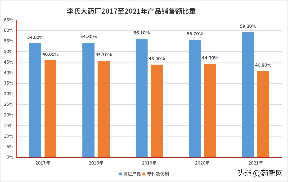 砍管线、卖资产!“*迁拆**暴发户”李氏大药厂,为何持续瘦身?