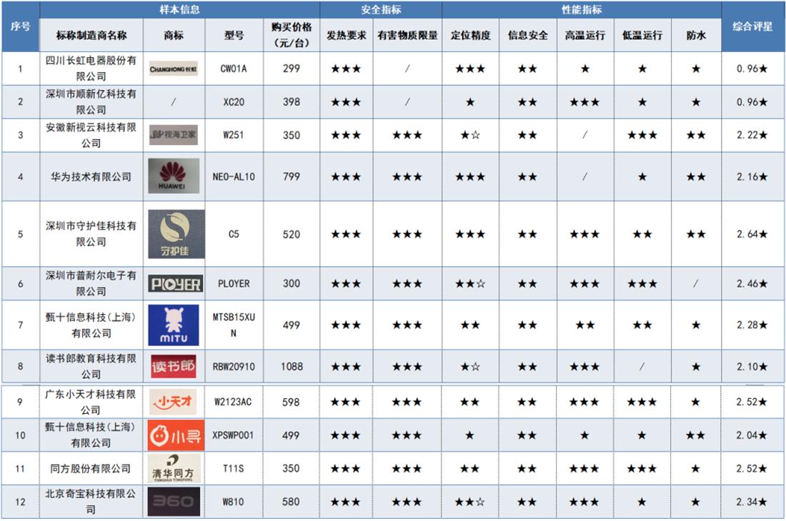 儿童手表电话带点读笔,点读笔儿童手表