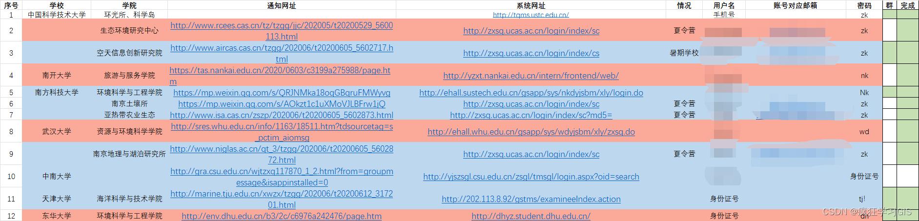 保研夏令营资料怎么寄,保研院校夏令营资料收集