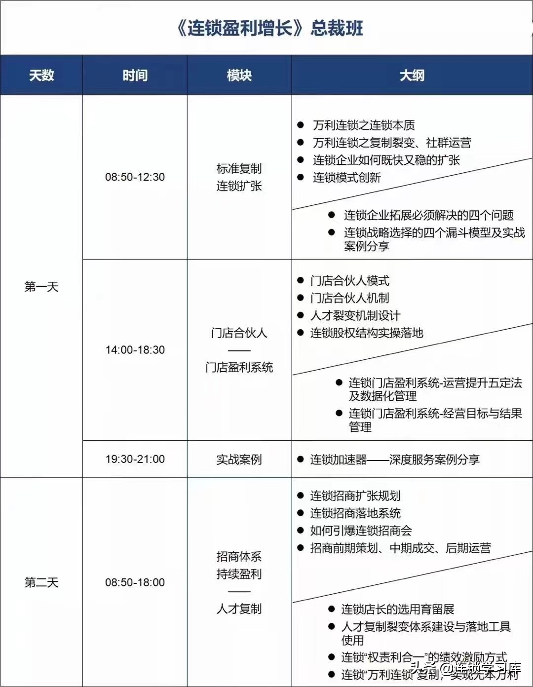门店布局图制作步骤不包括,连锁门店分布图怎么制作