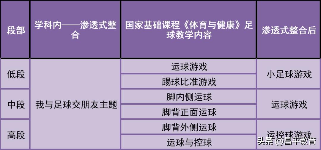 教育足球世界杯,学校足球世界杯