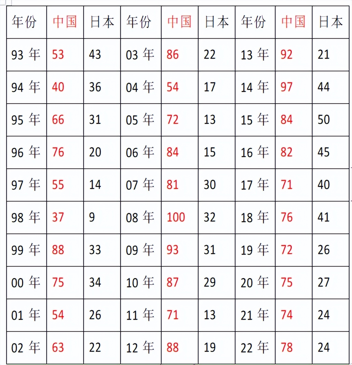 中日足球差距有多大,中日足球经典对决