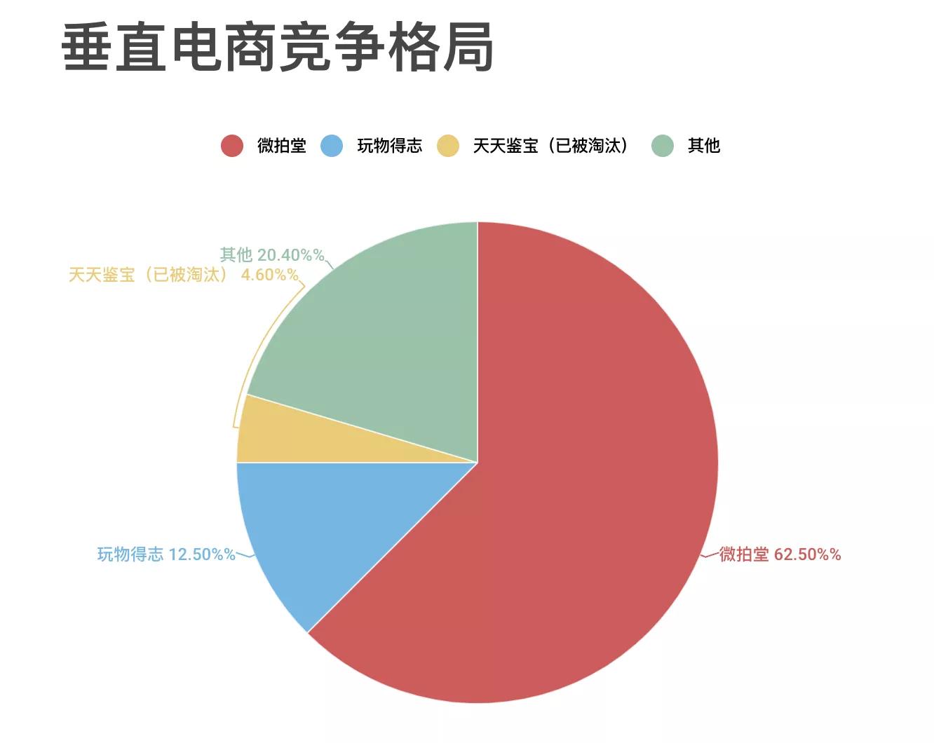 文玩行业市场规模,文玩行业的发展及现状