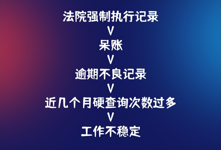 各种金融机构贷款会纳入征信么,机构融资贷款征信怎么处理