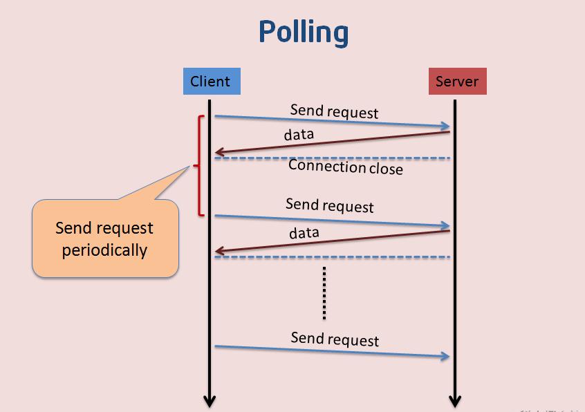 websocket实现即时通讯的原理,替代websocket的即时通讯方案