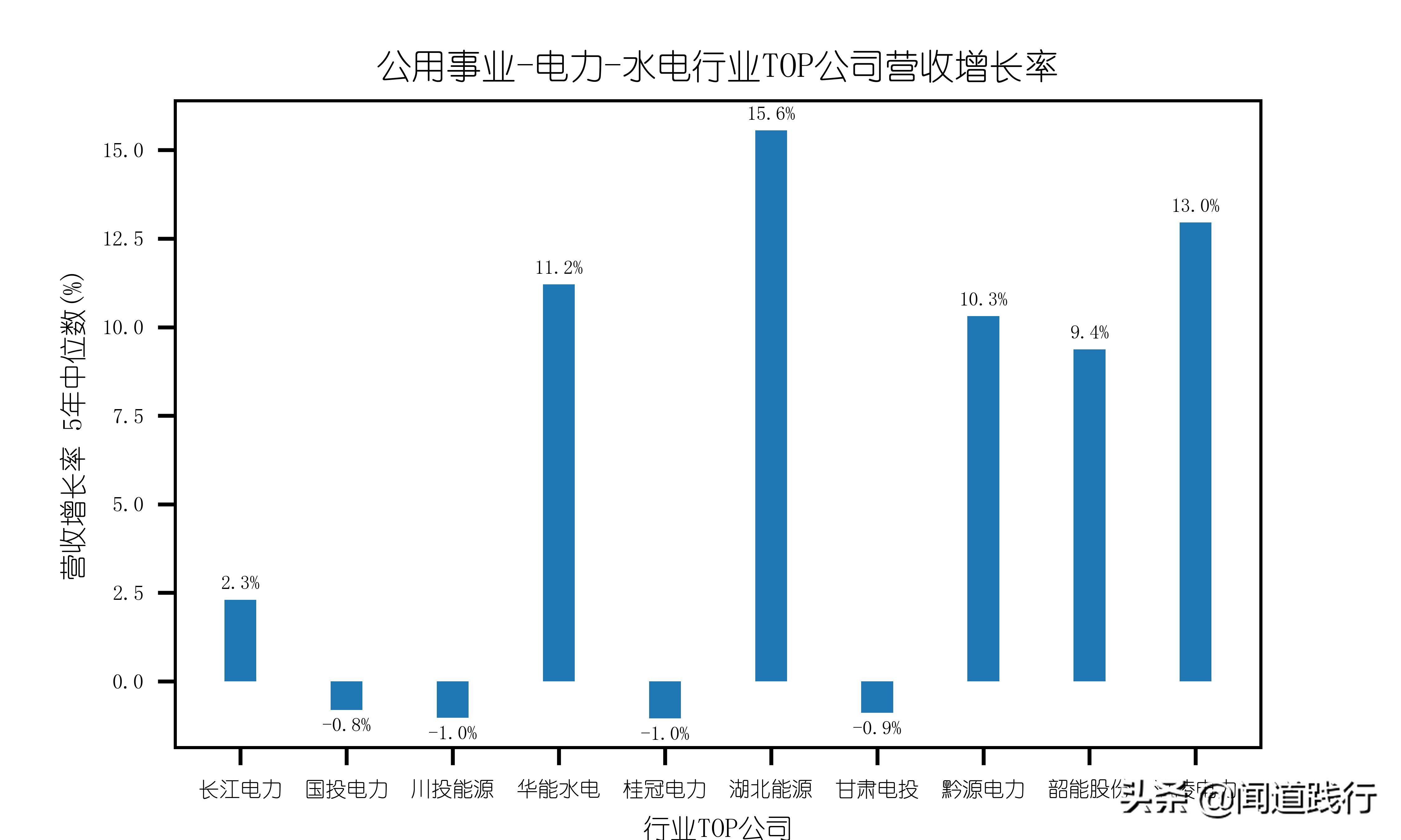 长江电力股票适合养老吗,长江电力养老股有哪些