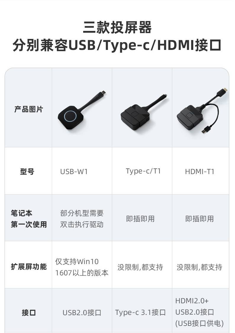 德恪ShareMax投屏盒子，支持电脑/手机/平板的无线投屏