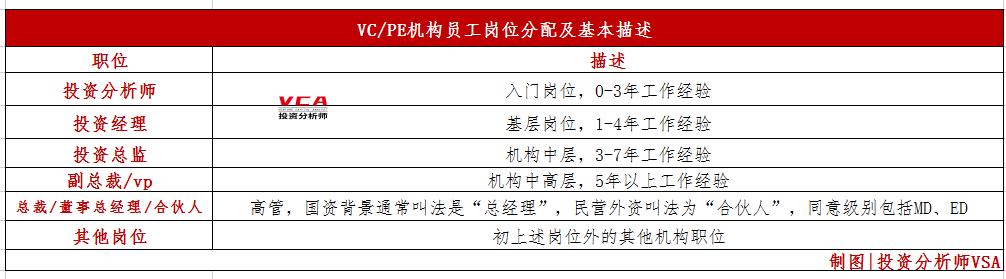 投资分析师经历和感悟,投资分析师需要分析什么