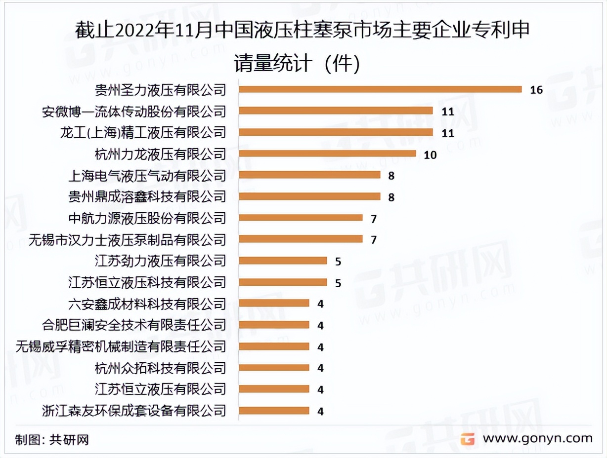 2021年液压行业发展前景,液压油缸市场前景分析报告