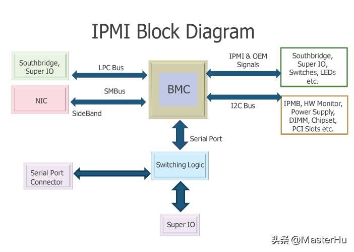 openbmc如何使用,openbmc简介