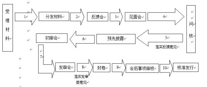 ipo详解,ipo基础知识培训
