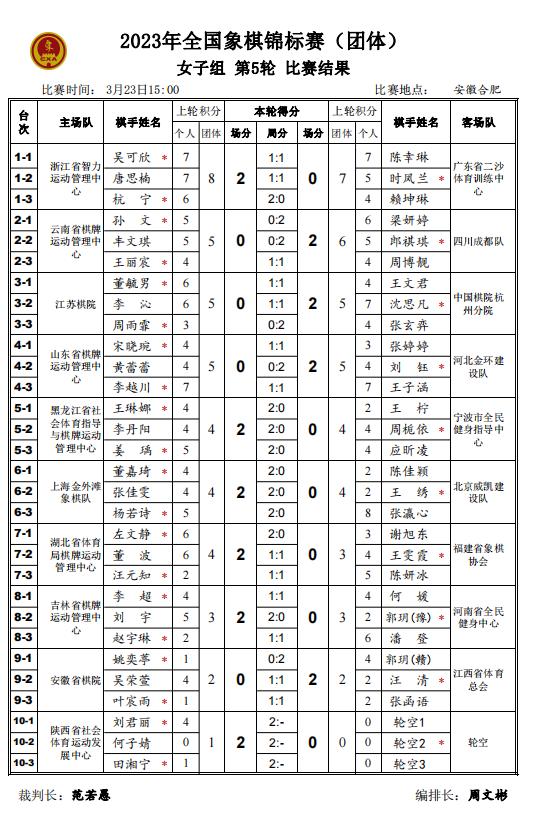 团体赛京冀不联也强魔童压轴绝杀