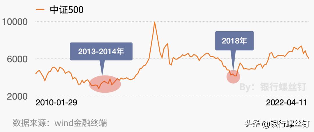 a股连续调整3500点,a股本周大概率站稳3500点