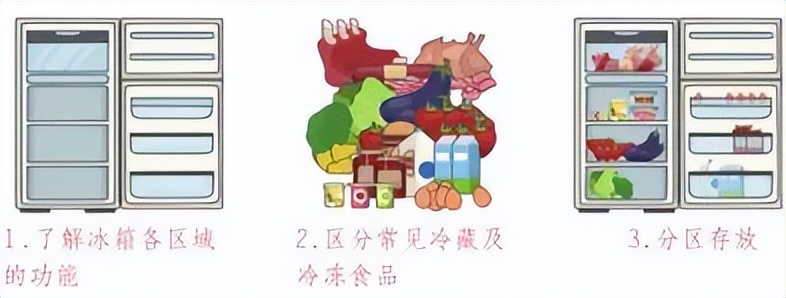 小学寒假劳动清单展示美篇,寒假劳动清单小学