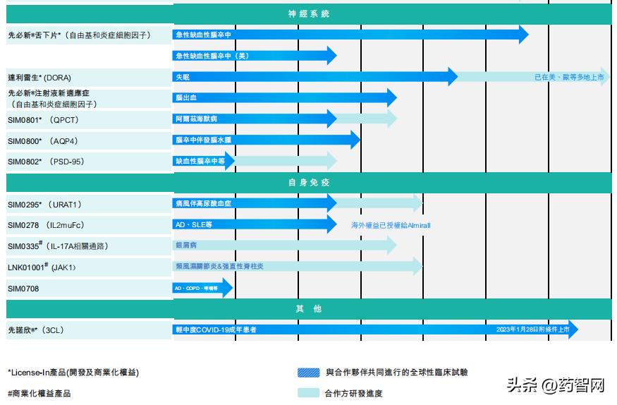 先声药业未来前景,先声药业2023年业绩