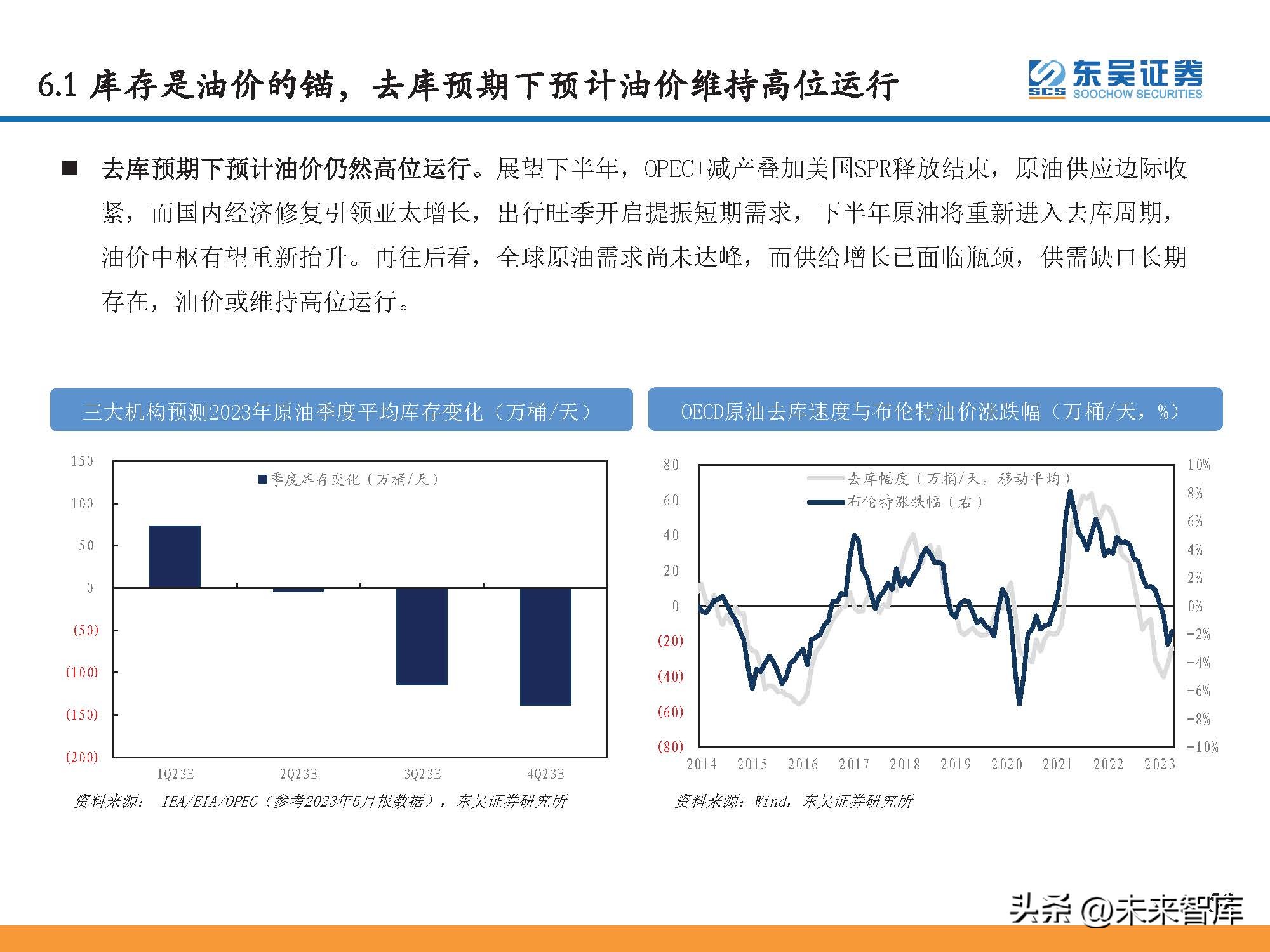 石油行业景气指数和波动分析,石油行情预测分析报告