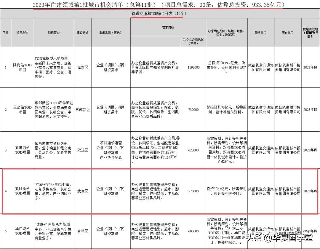 双凤桥山姆会员店办卡,双凤桥山姆超市