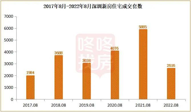 金九银十下半年楼市,金九银十上市时间