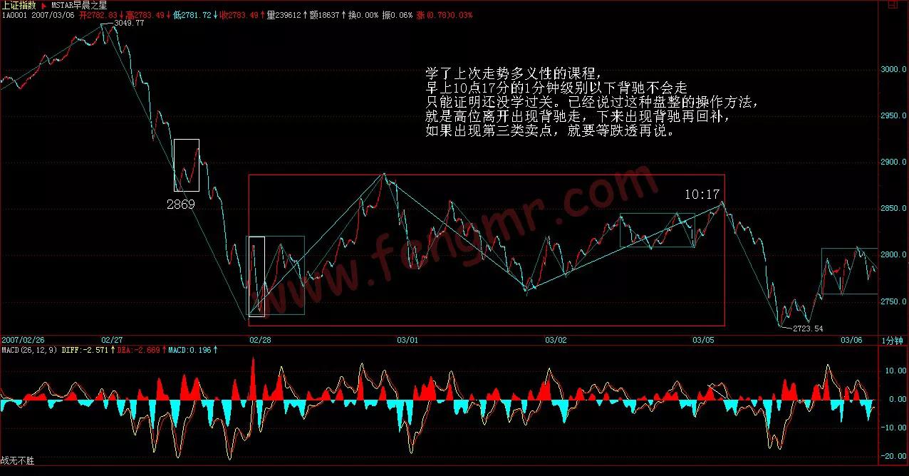 如何炒股票入门知识讲解,缠论33课走势的多义性