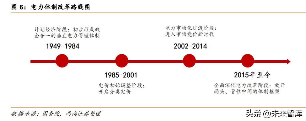 大型电力系统人工智能应用,新型电力系统的人工智能特点