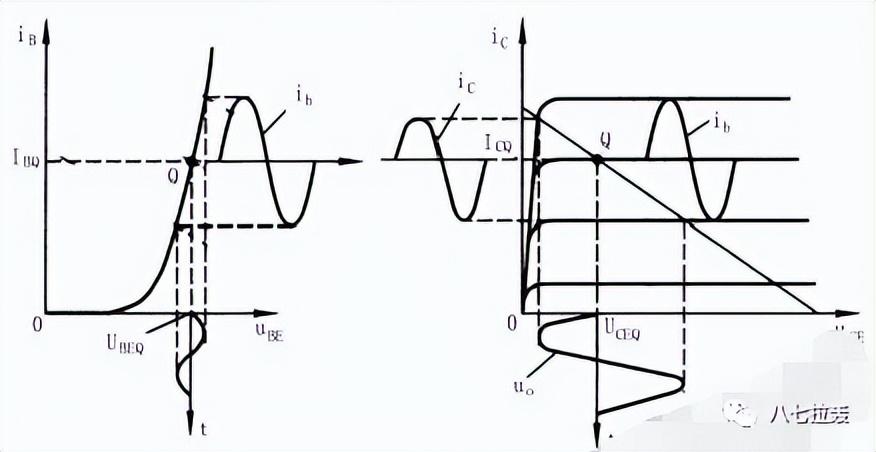 三极管静态放大电路,晶体二极管的静态工作点是什么