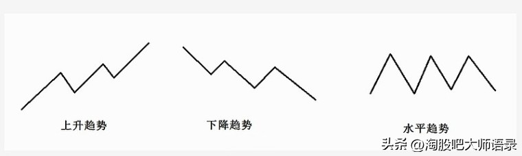 趋势线入门基础知识,好文学习