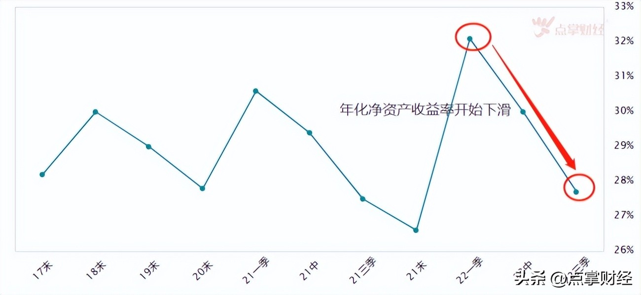 抄底腾讯还是茅台?为什么你的“价值投资”总是错的