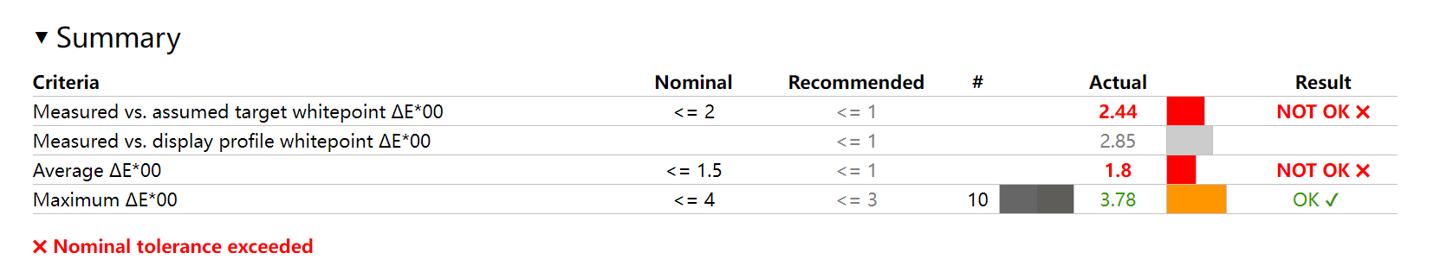 雷神T-BOOK14评测：顶配i9-12900H+锐炫A370M+32G+1T