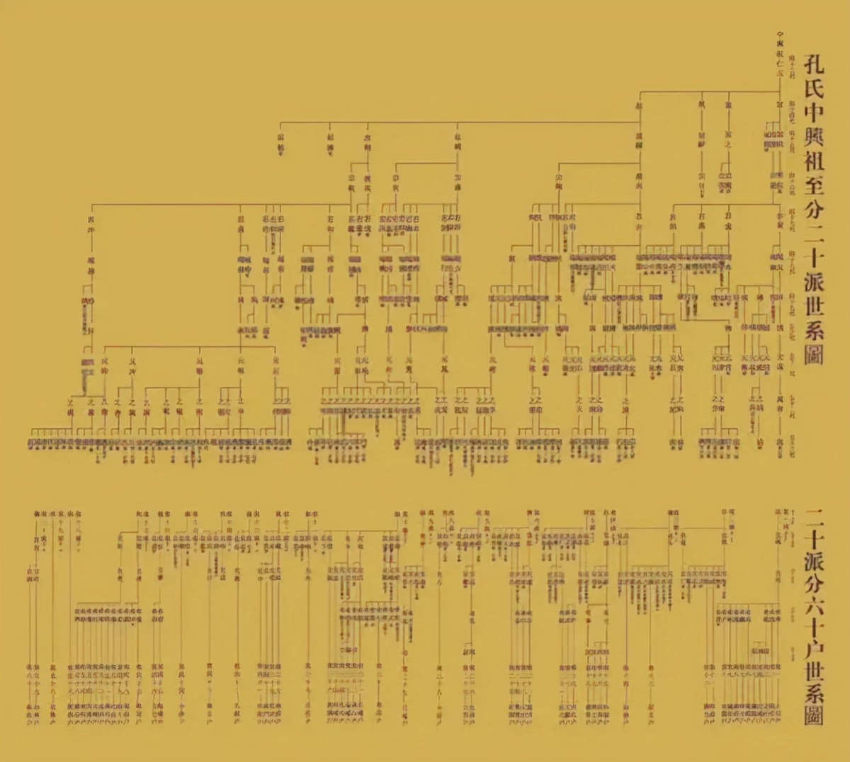孔子后代都在哪里生活,孔子后代有多少人