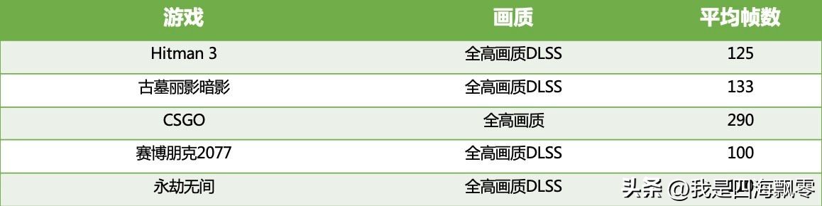 七彩虹游戏本配置及价格推荐,七彩虹将星x15i19游戏本
