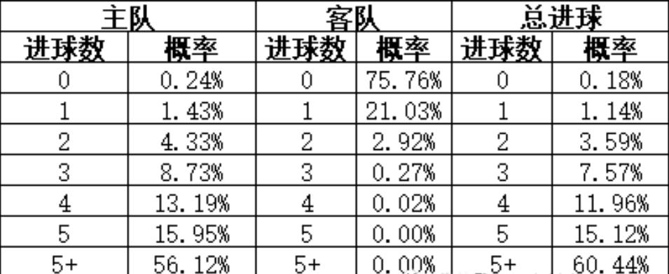 今日竞彩欧赔赔率表,欧赔今日竞彩分析推荐
