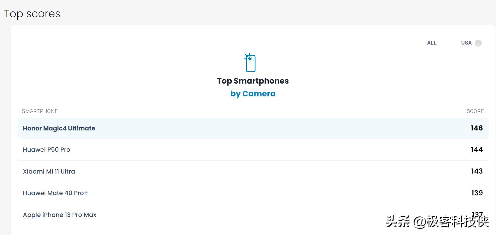 荣耀magic4智臻版拍照排名,2024年荣耀magic4拍照测评