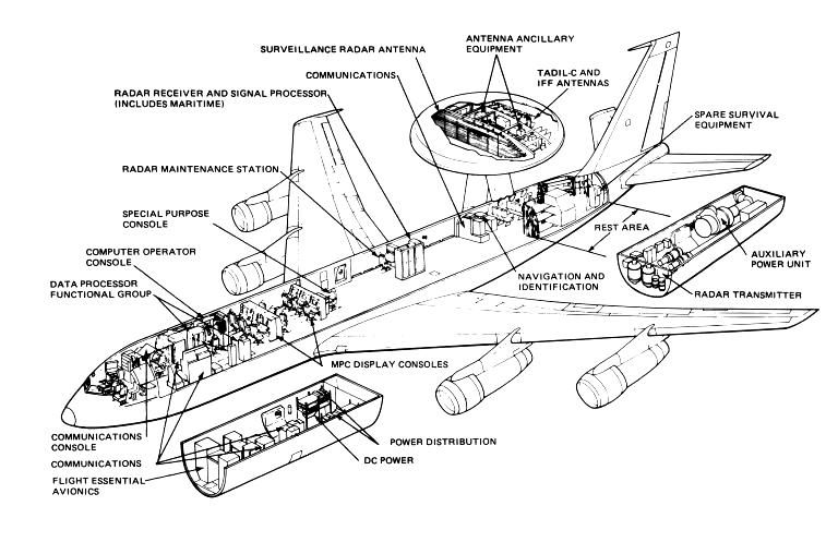空警500和e3对比,美国预警机和中国空警500谁更厉害