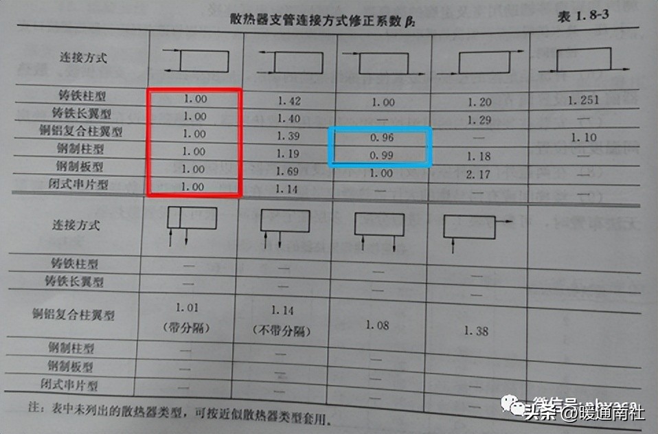 散热器设计需要什么,散热器采暖设计方案论证