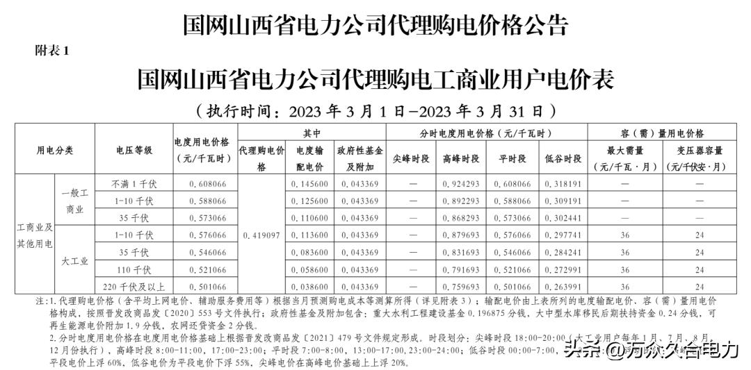 峰谷电价和阶梯电价哪个合适,峰谷电价和正常电价哪个划算