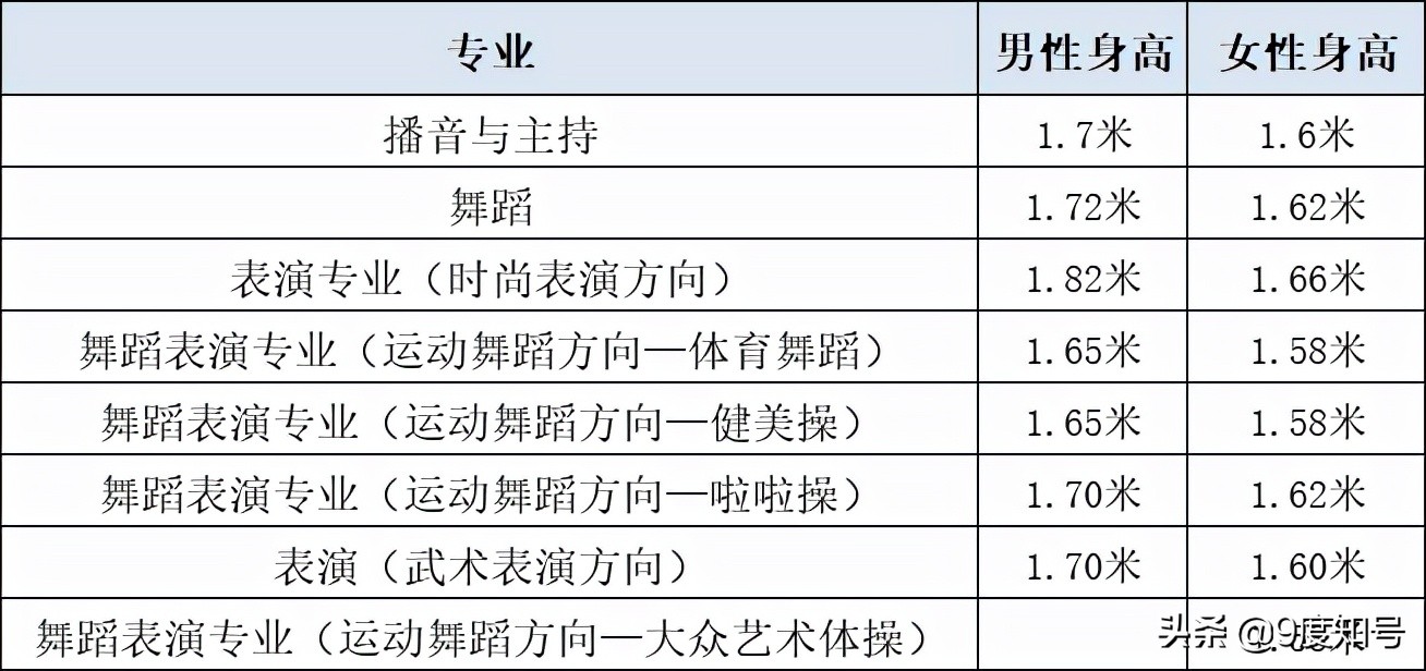 广州体育学院统招录取规则,广州体育学院粤播专业录取分数