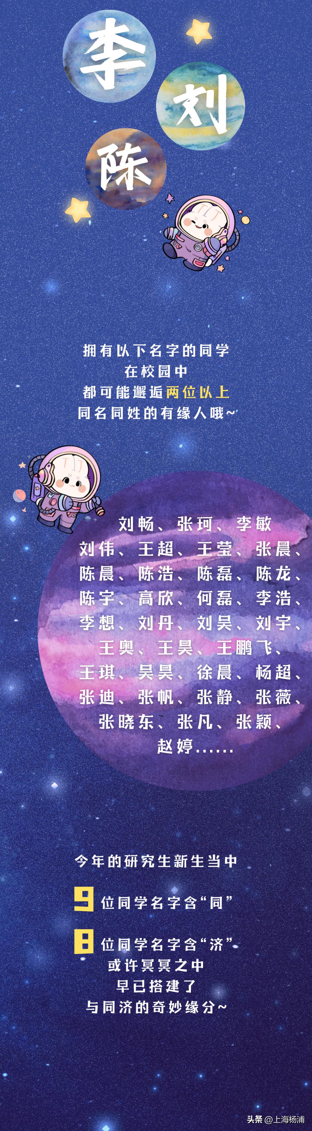 同济大学2023级研究生新生大数据揭秘→