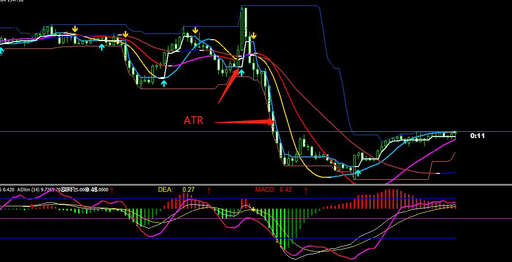 波段多空黄金线主图指标,atr主图指标源码