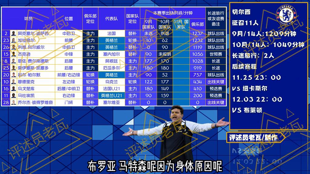 2022-2023英超曼城全赛程,曼城英超赛程2024
