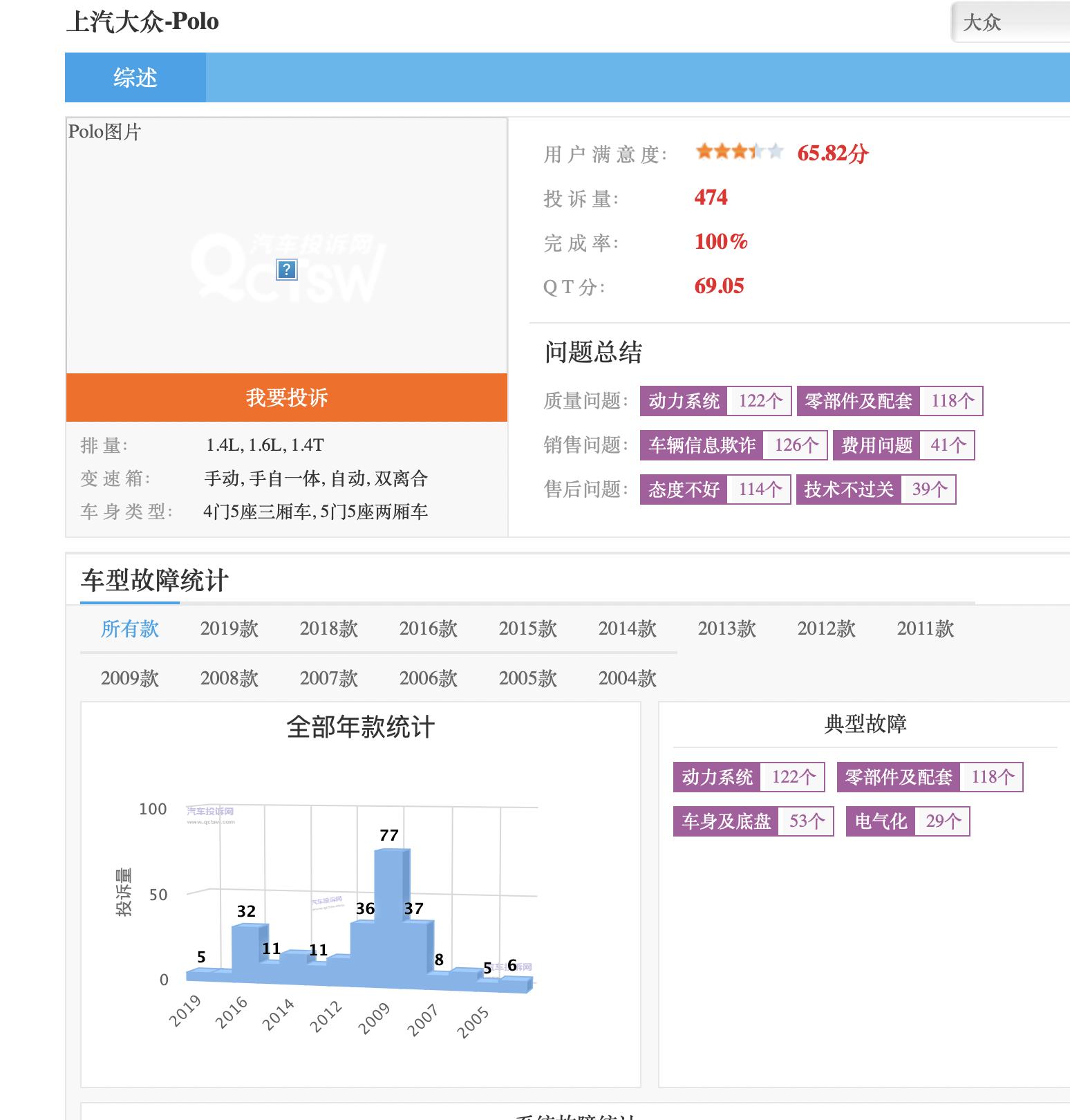 二手车大众POLO怎么选？19年的价格在6万到7万之间，你能接受吗？