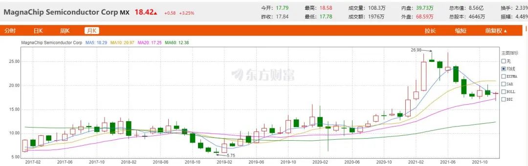 中企收购台湾半导体企业,中国企业收购日本半导体