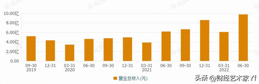 川恒股份财报,川恒股份2017年第四季度财报