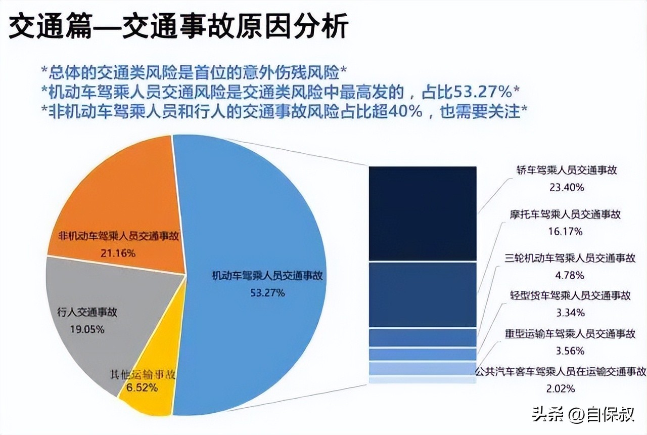 骑摩托车摔倒保险公司怎么赔,骑摩托车受伤意外险有赔吗