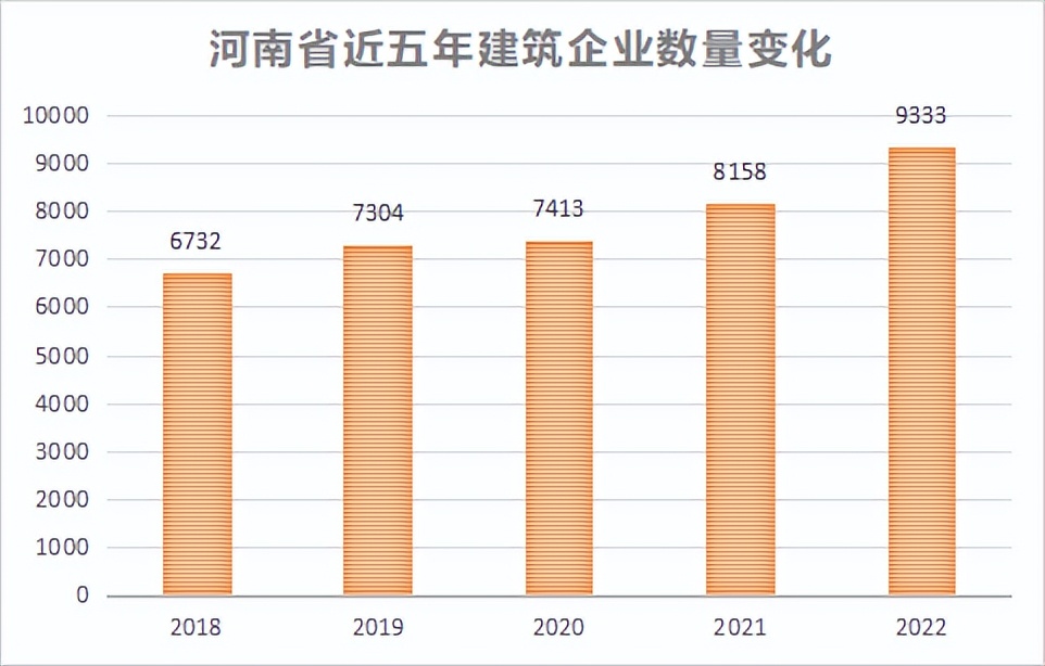 2023年一建通过人数还会再调整吗,2022一建注册人数统计