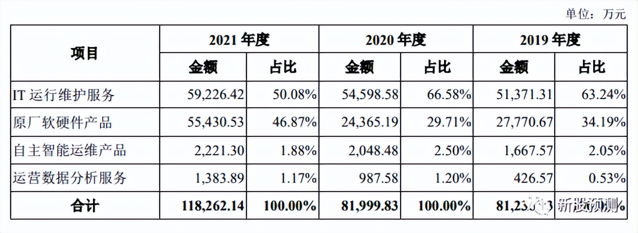 中亦科技自主产品,中亦科技深度解析