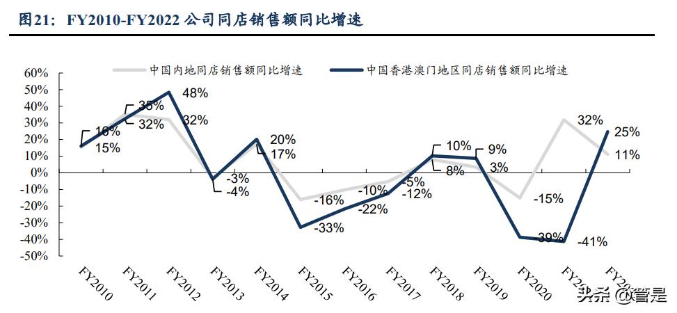 周大福定位品牌理念,周大福的品牌深层文化