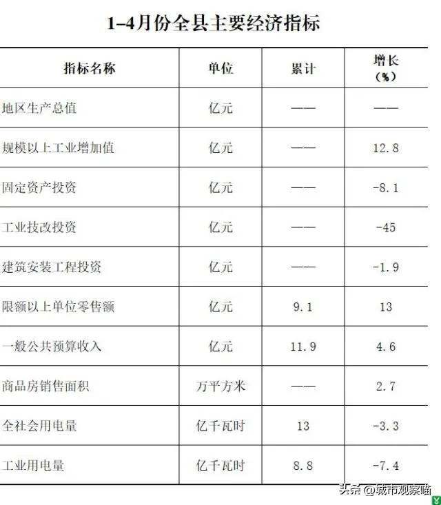 临沂市沂水县几线城市,山东省临沂市费县的排名