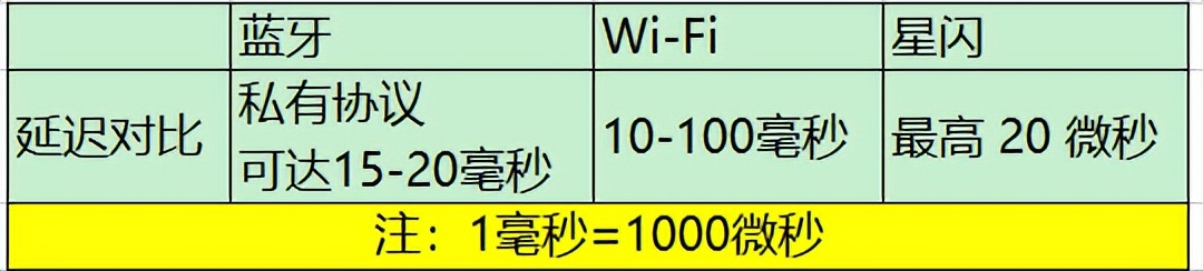 华为最新星闪笔,华为星闪无线短距传输