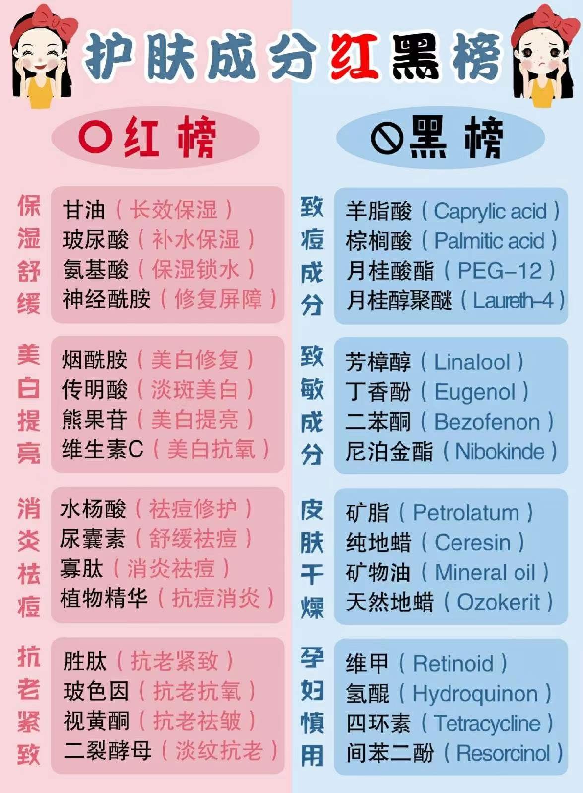 孕妈水乳性价比推荐,孕妈水乳在什么软件测