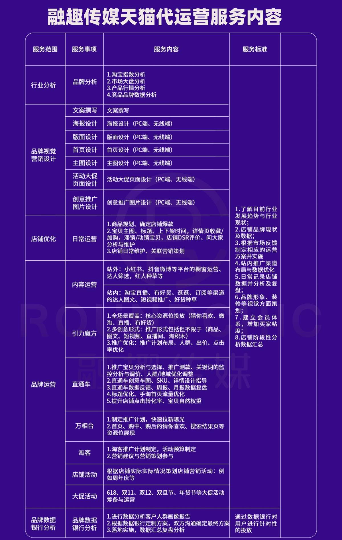 天猫店铺的代运营名单,天猫代运营公司排行榜